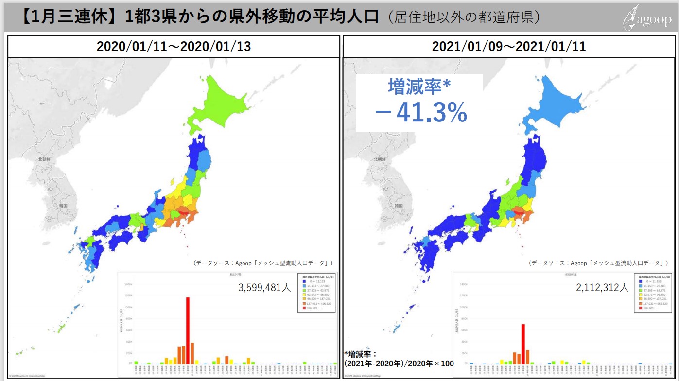 Agoop 21年1月三連休の県外移動分析 レポートを公開 ケータイ Watch