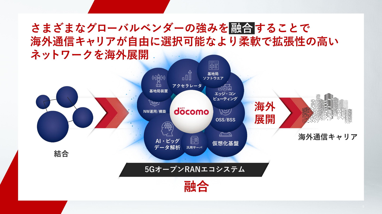 ドコモ、O-RANの海外展開へ向けパートナーシップ、22年度の商用化目指す - ケータイ Watch