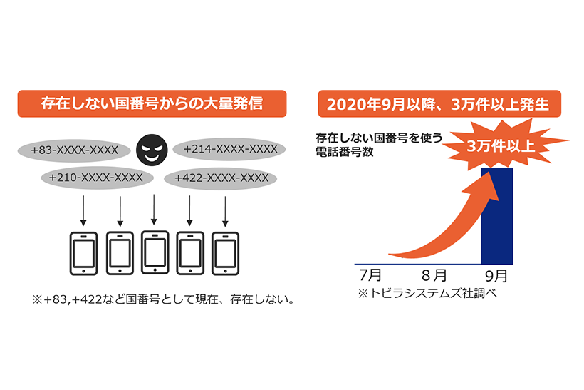 Auの 迷惑メッセージ 電話ブロック 海外からの着信 警告拒否機能を追加 ケータイ Watch