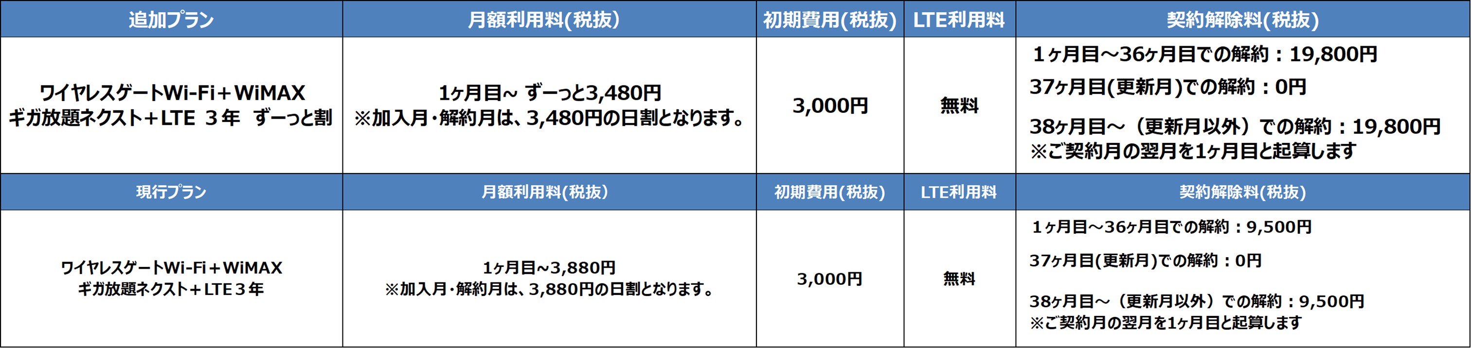 ヨドバシカメラ限定 月額料金3480円でデータ使い放題プランスタート ケータイ Watch