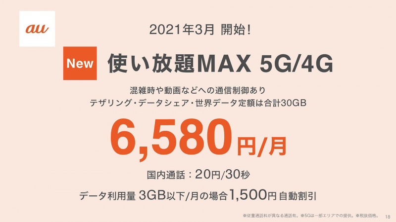 Au 5g 4g 使い放題max 3月1日スタート 既存プランに代わる新パックも ケータイ Watch