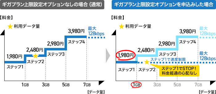 ドコモの ギガプラン上限設定オプション がスタート ケータイ Watch