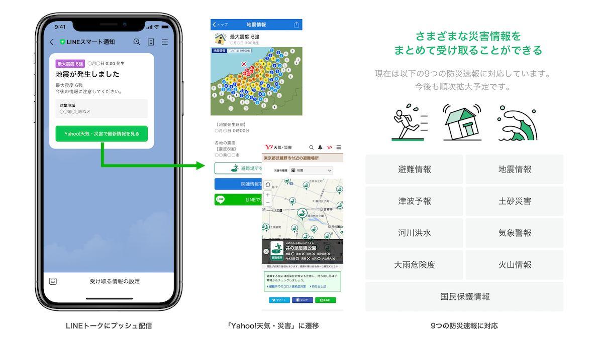 Yahoo 天気 災害 の速報 Lineで受け取れるように ケータイ Watch