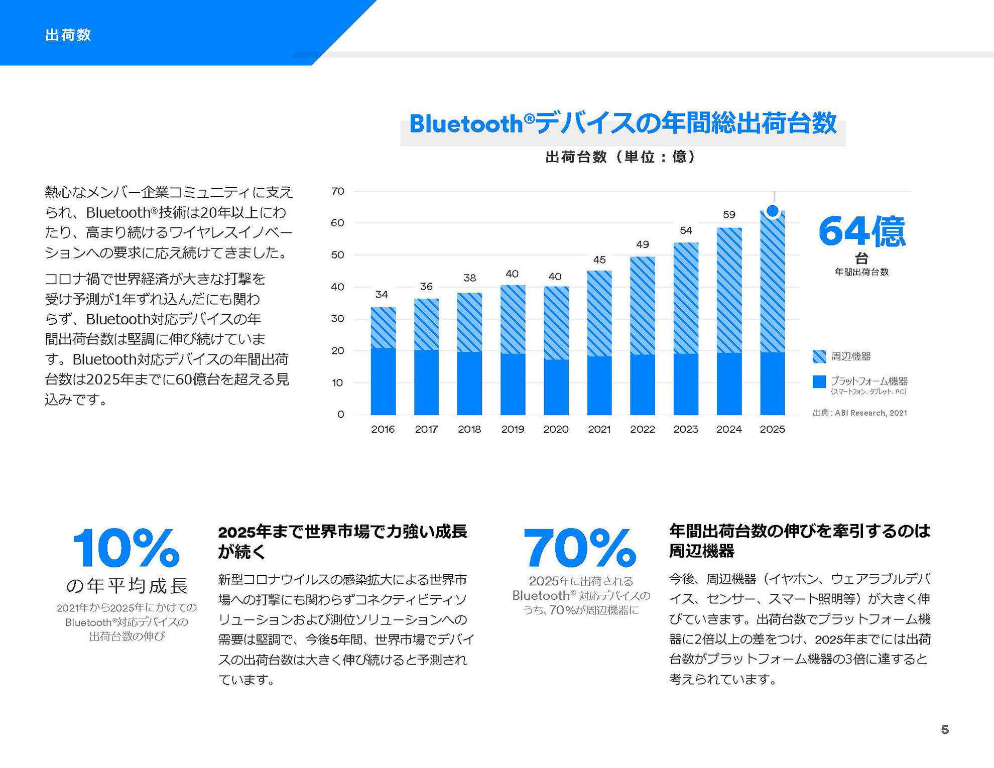 Bluetooth市場動向2021年版、昨年は「スマート照明やウェアラブル