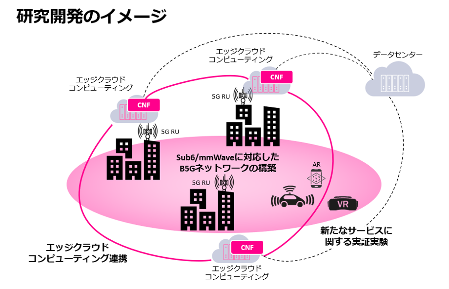 楽天モバイルと東京工業大が連携、「Beyond 5G」を見据えた研究を発表