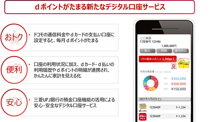 ドコモと三菱ufj銀行が提携 Dポイントが貯まるデジタル口座 提供へ ケータイ Watch