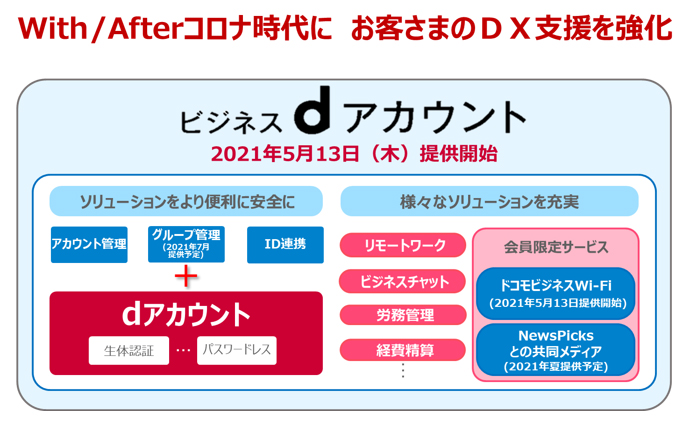 ドコモ 法人向け共通idサービス ビジネスdアカウント を提供開始 ケータイ Watch