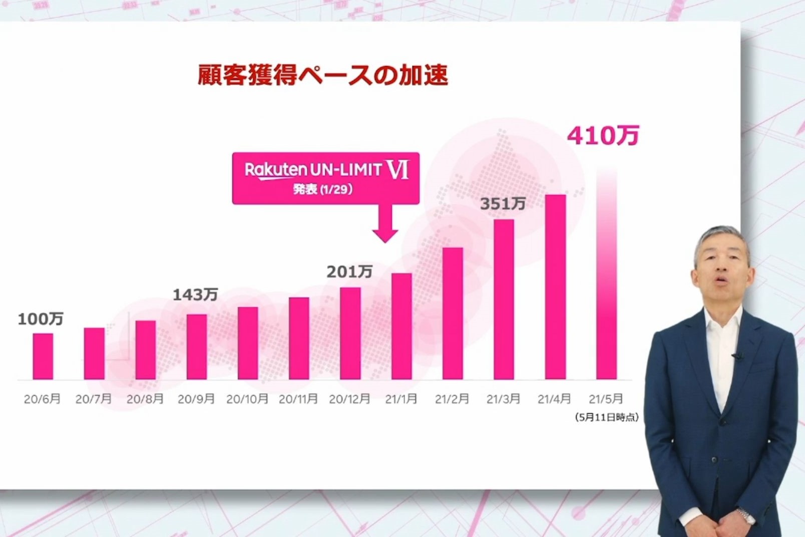 楽天グループ決算 三木谷氏 モバイル事業は十分利益が出る ケータイ Watch