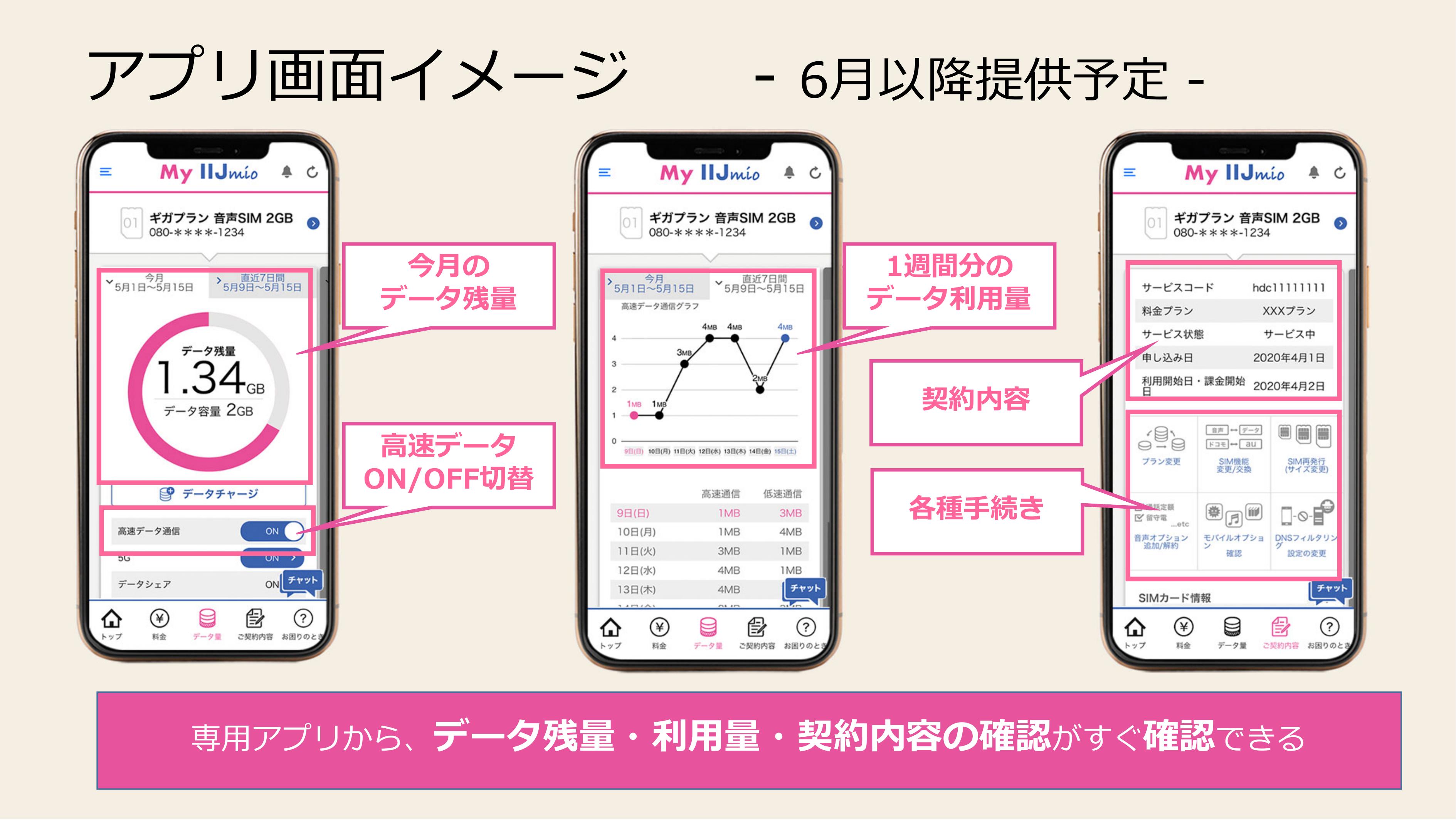 Iijmioの ギガプラン に会員専用アプリ 6月以降登場へ ケータイ Watch