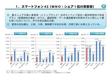 携帯ショップはなぜ 頭金 を設定したのか 総務省が販売代理店にヒアリング ケータイ Watch