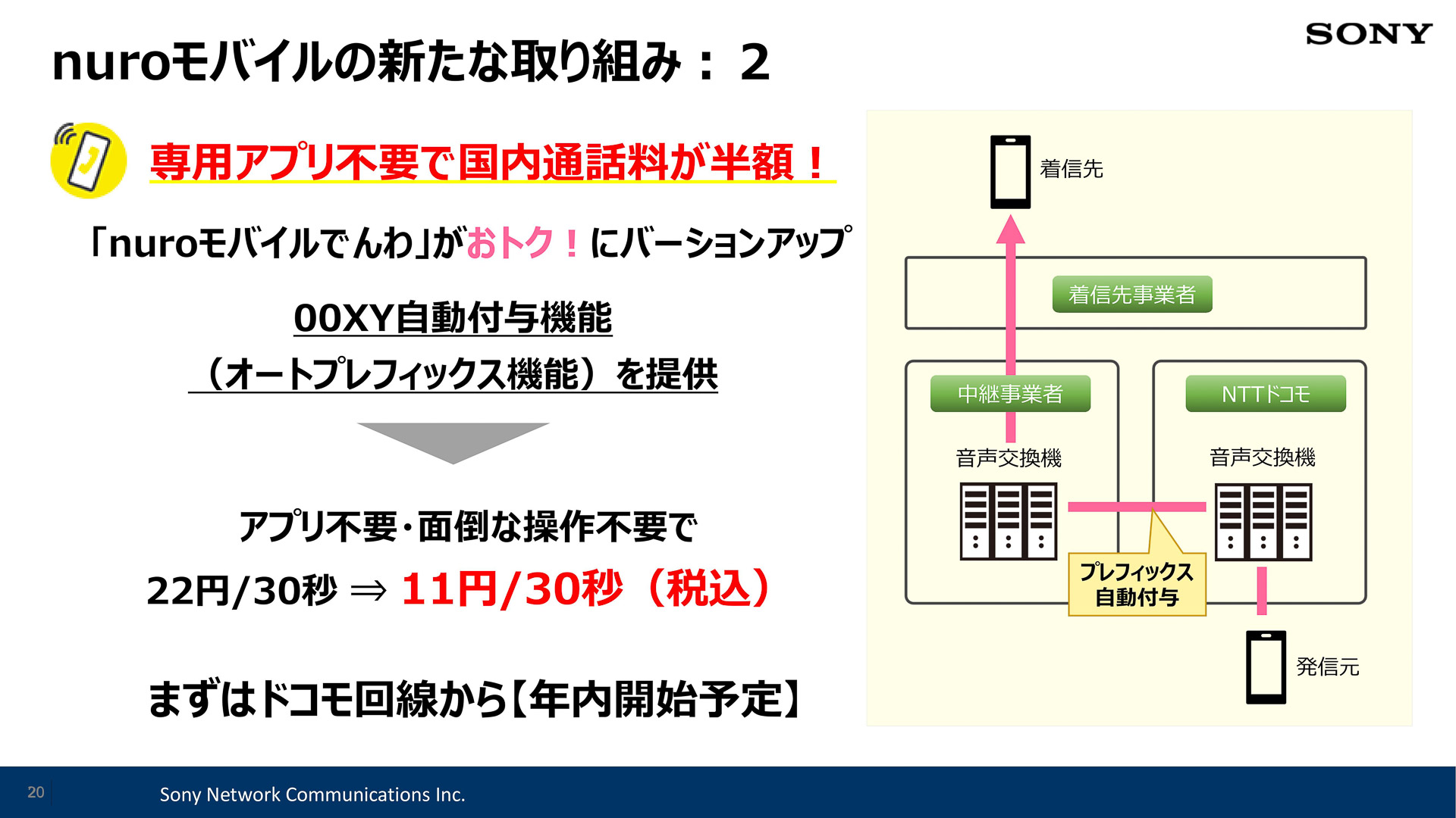 nuroモバイル、通話機能に「00XY」自動付与機能 - ケータイ Watch