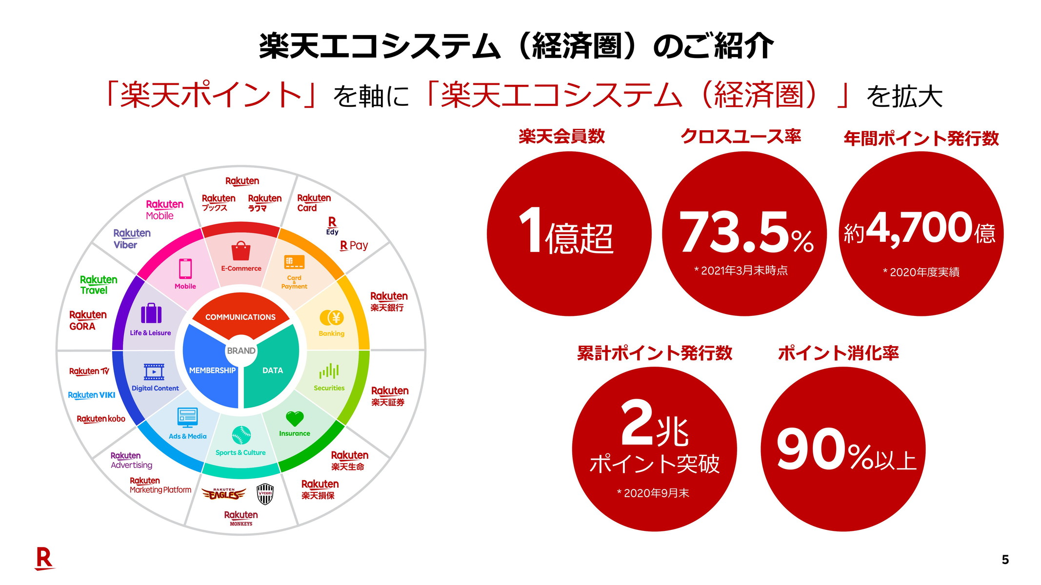 楽天の保険事業に対する取組み、その事業拡大のポイントとは - ケータイ Watch