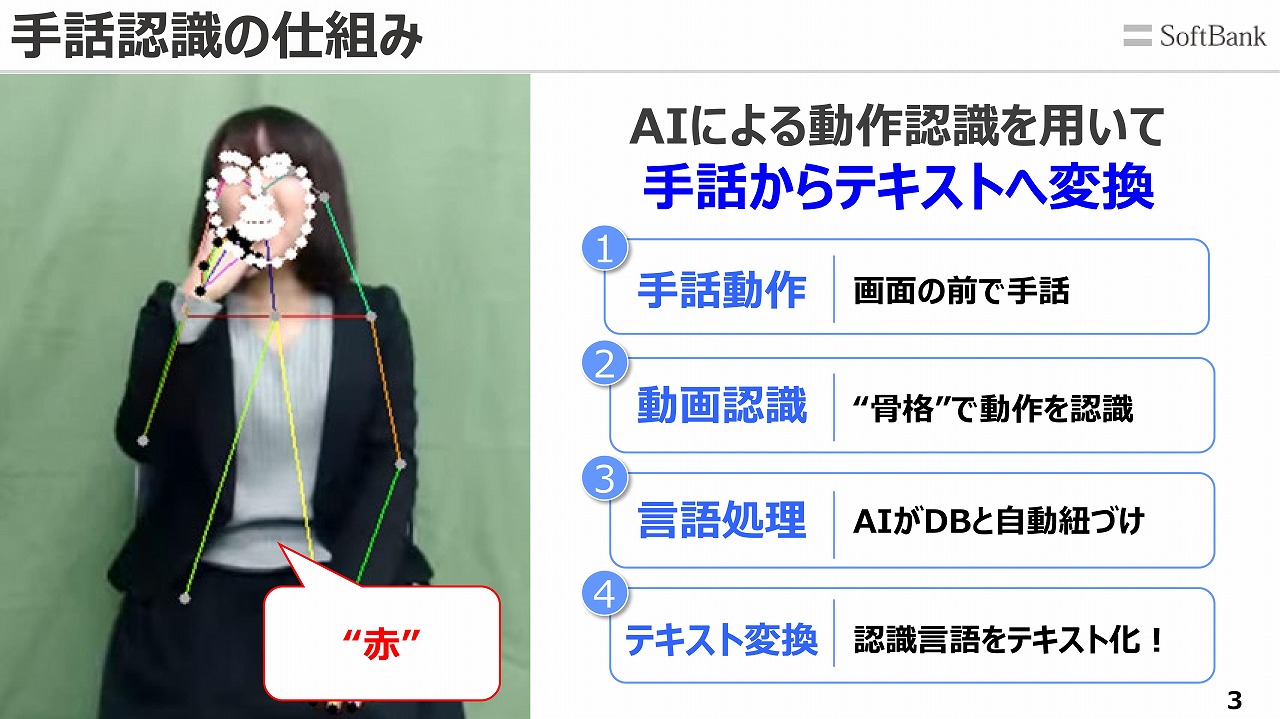 手話の動きを認識してテキストに ソフトバンク Suretalk 担当者が語る開発の想いとは ケータイ Watch