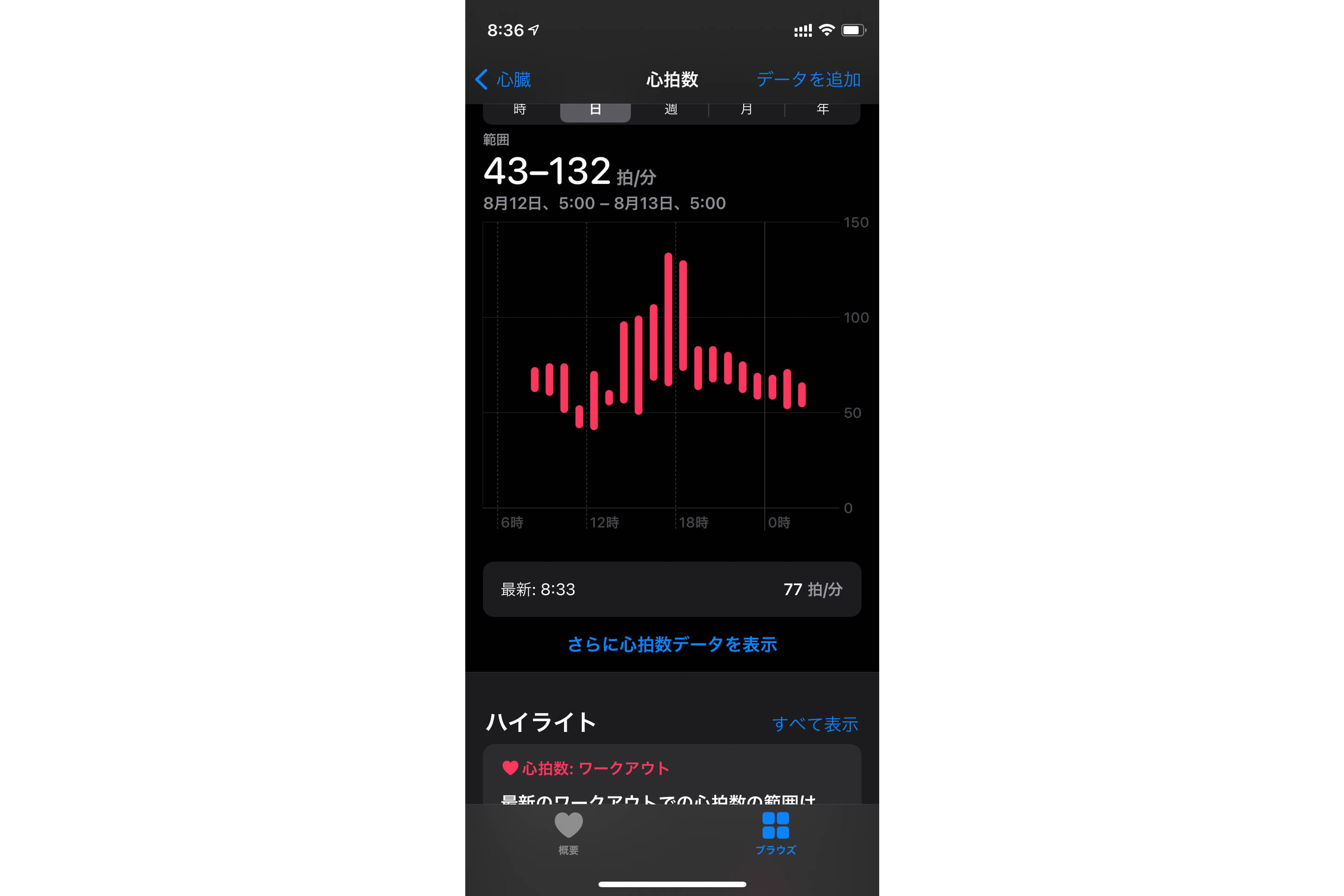 ワクチン接種後の体調変化をapple Watchでチェックしてみた ケータイ Watch