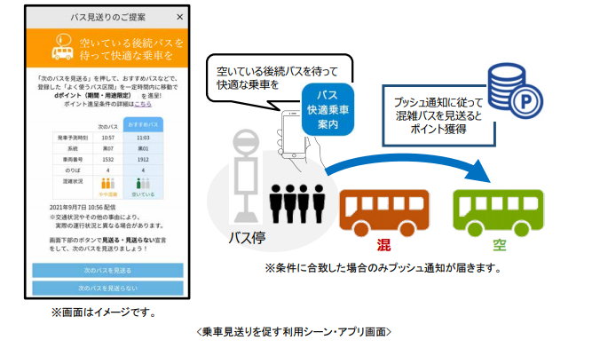 空いているバスに乗ったらdポイントプレゼント ドコモと東急バスが実証実験 ケータイ Watch