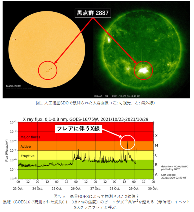 太陽フレアにより30日午後からgpsにズレが生じる可能性 ケータイ Watch