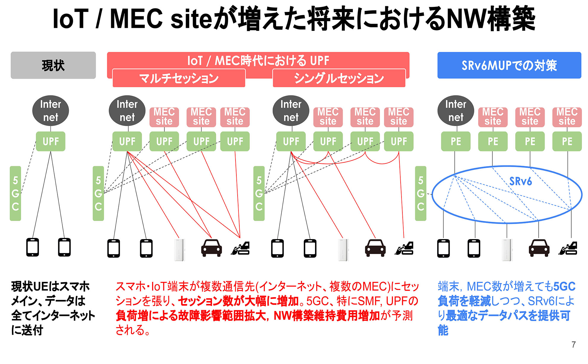 ソフトバンクのBeyond 5Gを見据えた新たなネットワーク「SRv6 MUP」は