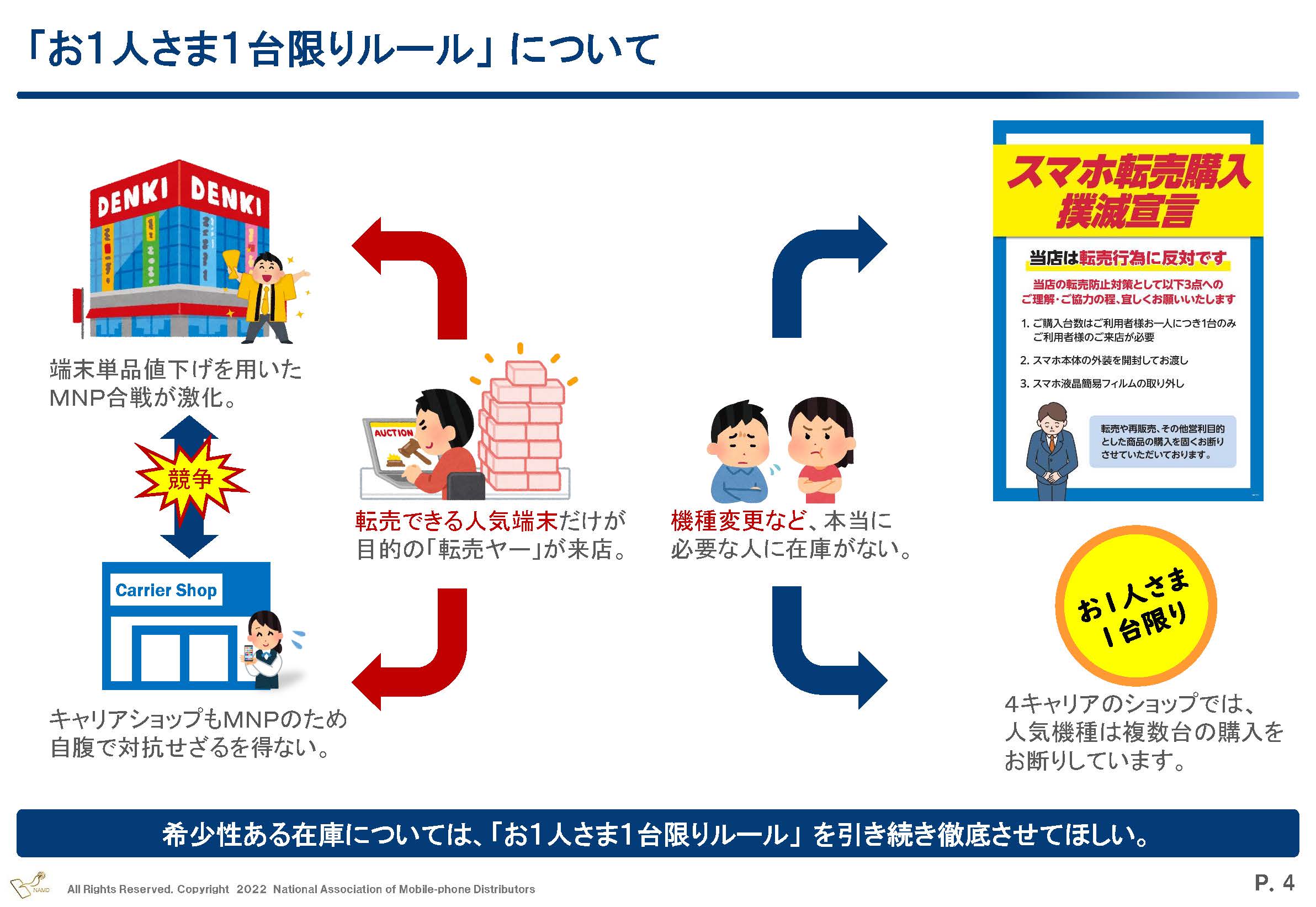 キャリアショップ代理店が 転売ヤー 対策で お1人さま1台限りルール 継続に理解求める 総務省のwg会合で ケータイ Watch
