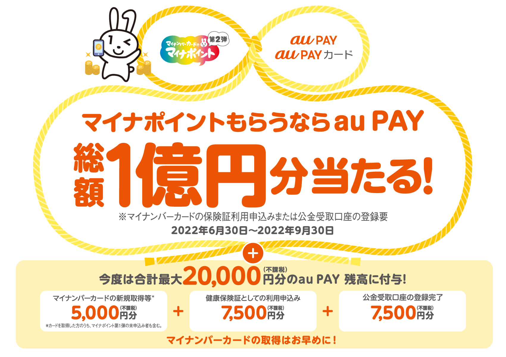 au PAYとPontaポイントがもらえる、マイナポイント第2弾にあわせた