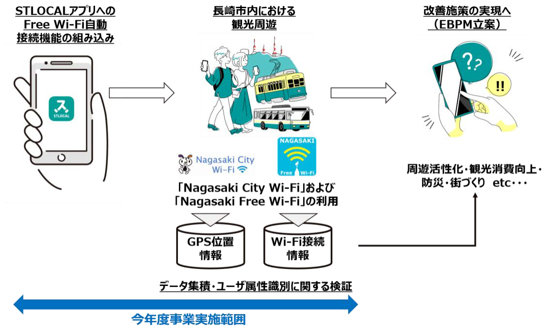 インターネットの歩き方 J15 地球の歩き方 広島 2025~2026 | 地球の歩き方編集室 |本 | 通販