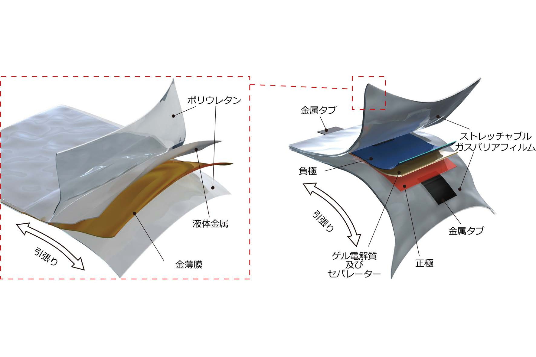 横浜国立大学 液体金属を用いた 伸びる リチウムイオンバッテリーを実現 ケータイ Watch