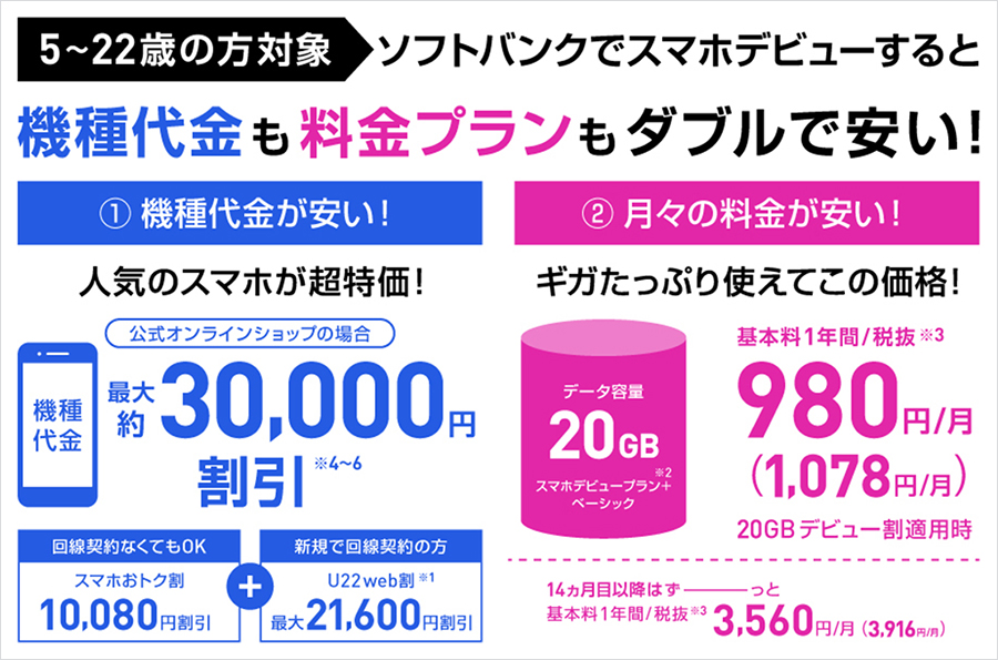 ソフトバンクから新料金プラン「スマホデビュープラン＋」登場、4GBと