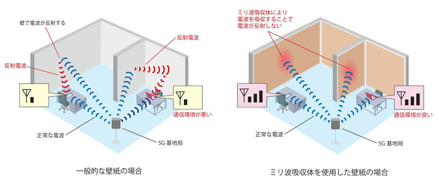 最新 電波吸収材料の開発 - 参考書