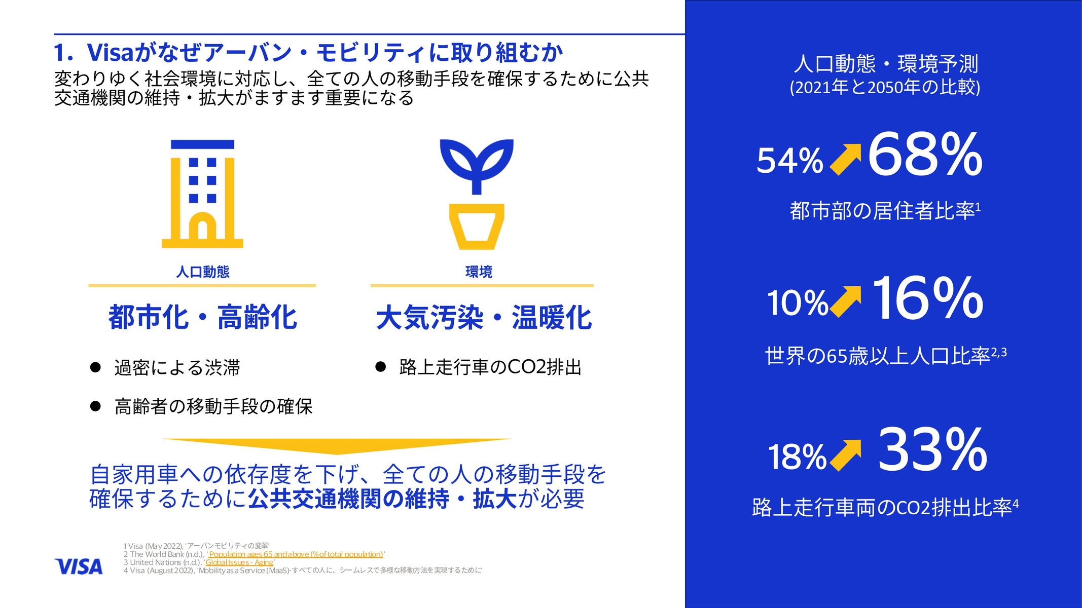 交通機関へ広まる「Visaのタッチ決済」、その現状と今後の展望とは