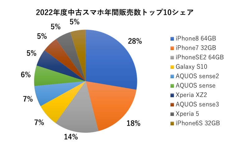 ストア スマホケース 売上げランキング