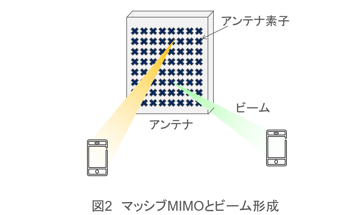 5G」対応スマホに買い替えたけど、5Gっぽいことを感じられないのは