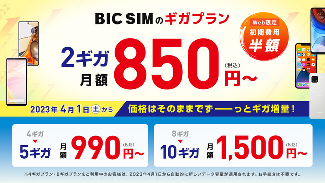 BIC SIM、店頭での契約で最大1万5000ポイントをプレゼント - ケータイ