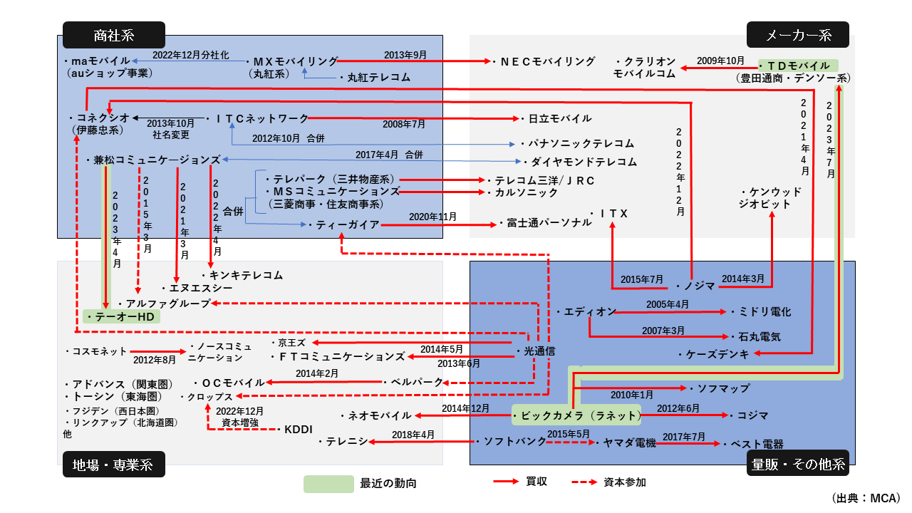家電、携帯電話会社、パソコンメーカー等のパンフレットまとめ売り 家電、携帯電話会社、パソコンメーカー等のパンフレットまとめ売り
