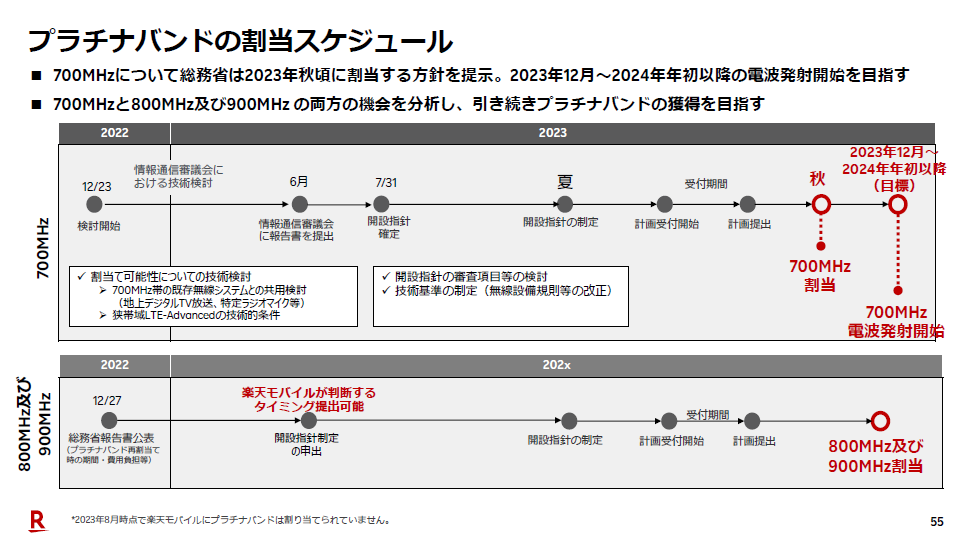 楽天モバイル、700MHz帯プラチナバンド獲得に向けた進捗状況を明らかに
