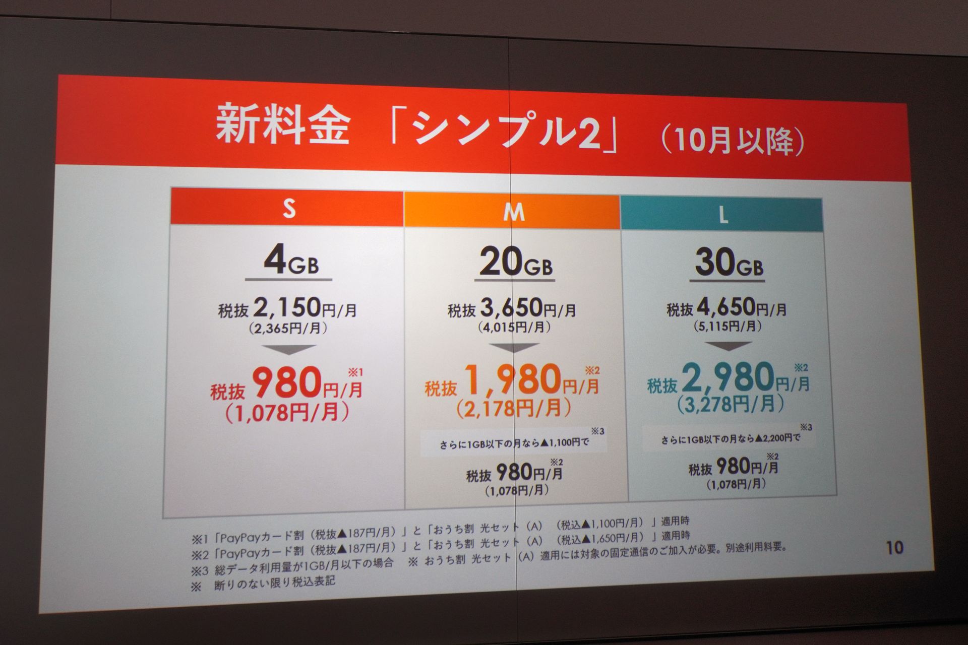 ワイモバイルの新料金プラン「シンプル2」徹底解説、「irumo」やUQ