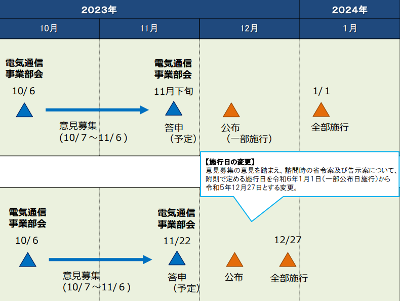 総務省のスマホ割引規制が12月27日施行へ、上限2万円→4万円に