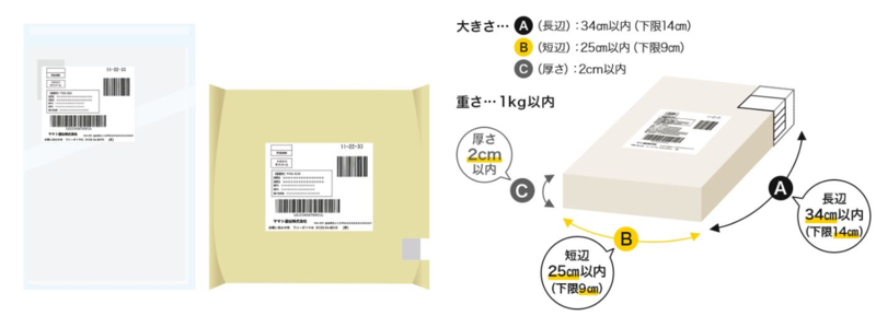 ヤマト運輸が「クロネコゆうメール」、法人向けで2月1日スタート