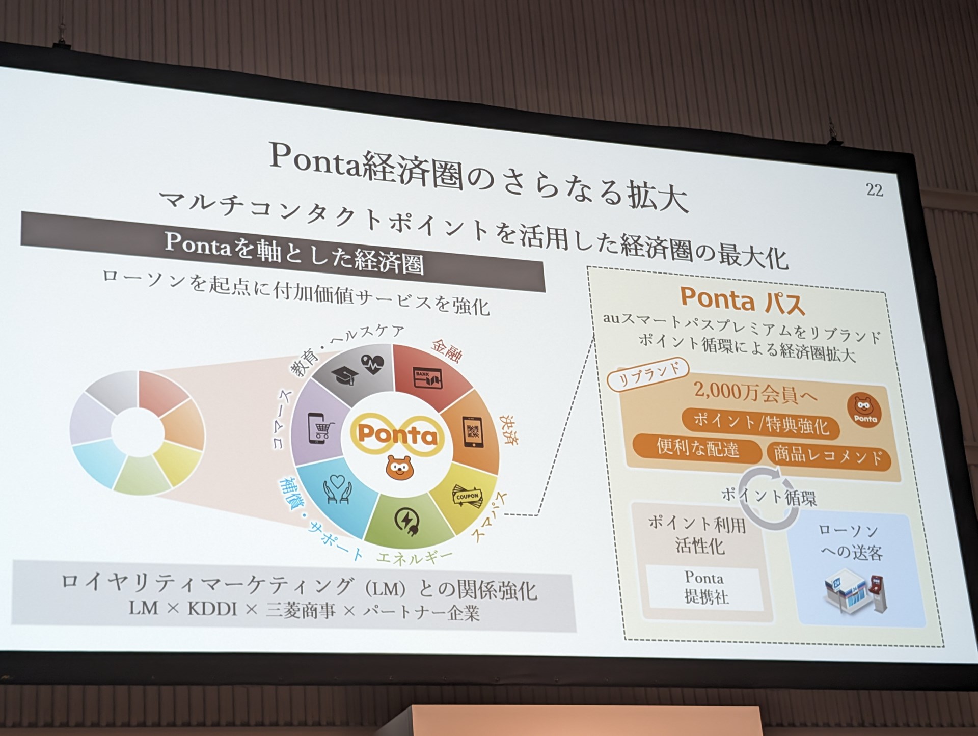 auスマートパスプレミアムが「Ponta パス」リブランド、今夏に