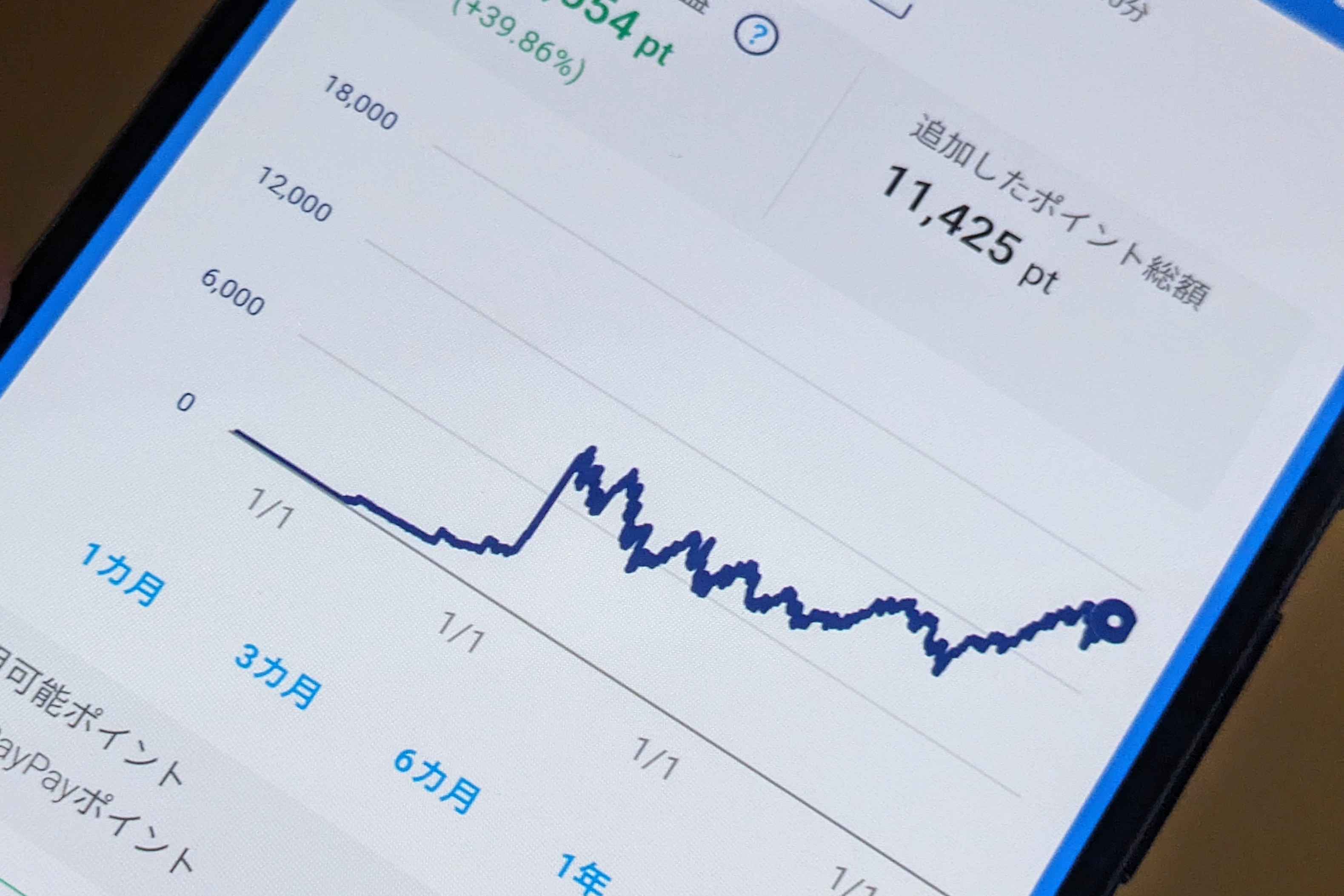 PayPayの「ポイント運用」が大幅マイナスから逆転黒字化した - ケータイ Watch