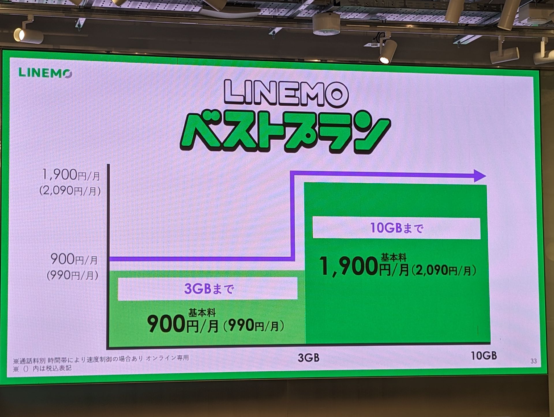 LINEMOの新料金プラン、短期解約で解除料990円 - ケータイ Watch