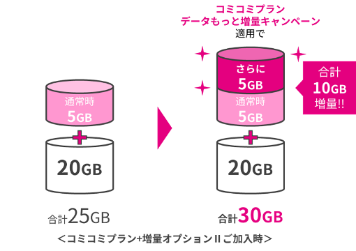 ☆セール☆ゴマ活中セット♪バイオプランタ 10グラム（2回分） あまったる