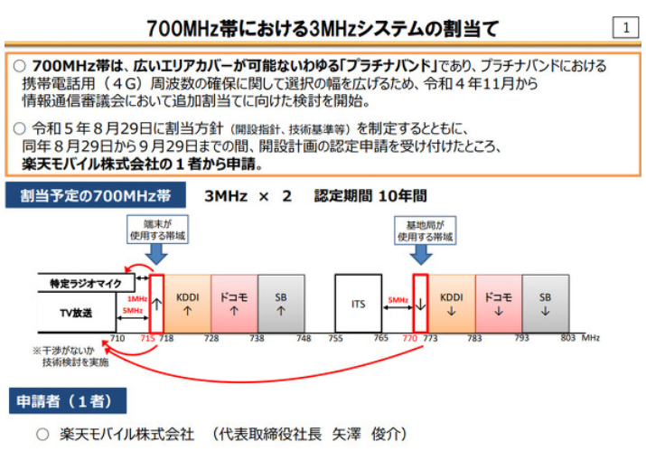 楽天モバイル「プラチナバンド商用化」の実像と課題 - ケータイ Watch