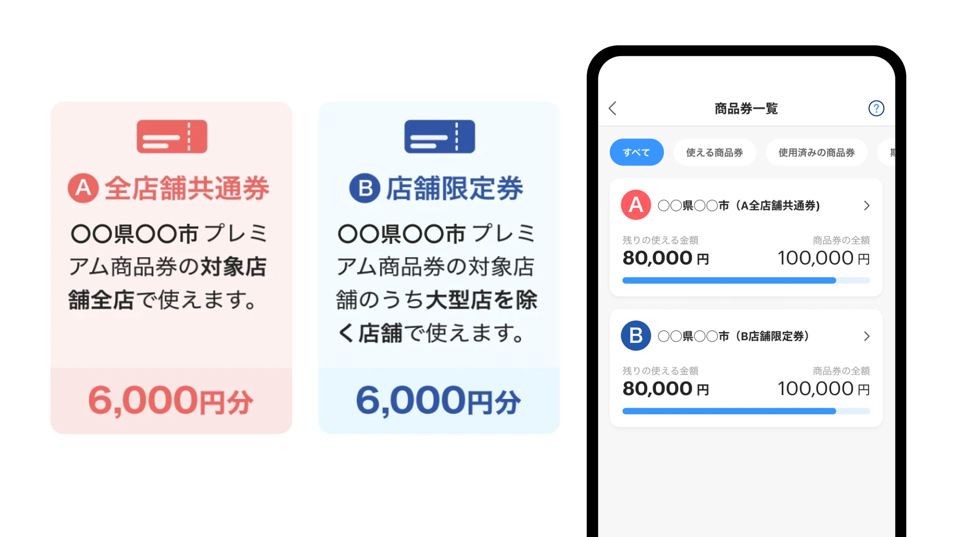 PayPay商品券」で自治体によるセット販売が可能に、第1弾は福岡県宇美町 - ケータイ Watch