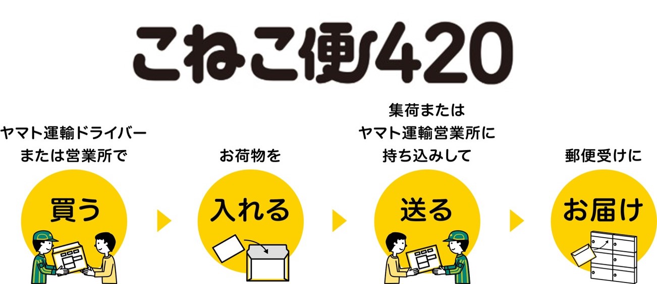 ヤマト運輸、「こねこ便420」発売へ 420円の専用資材購入で全国に発送