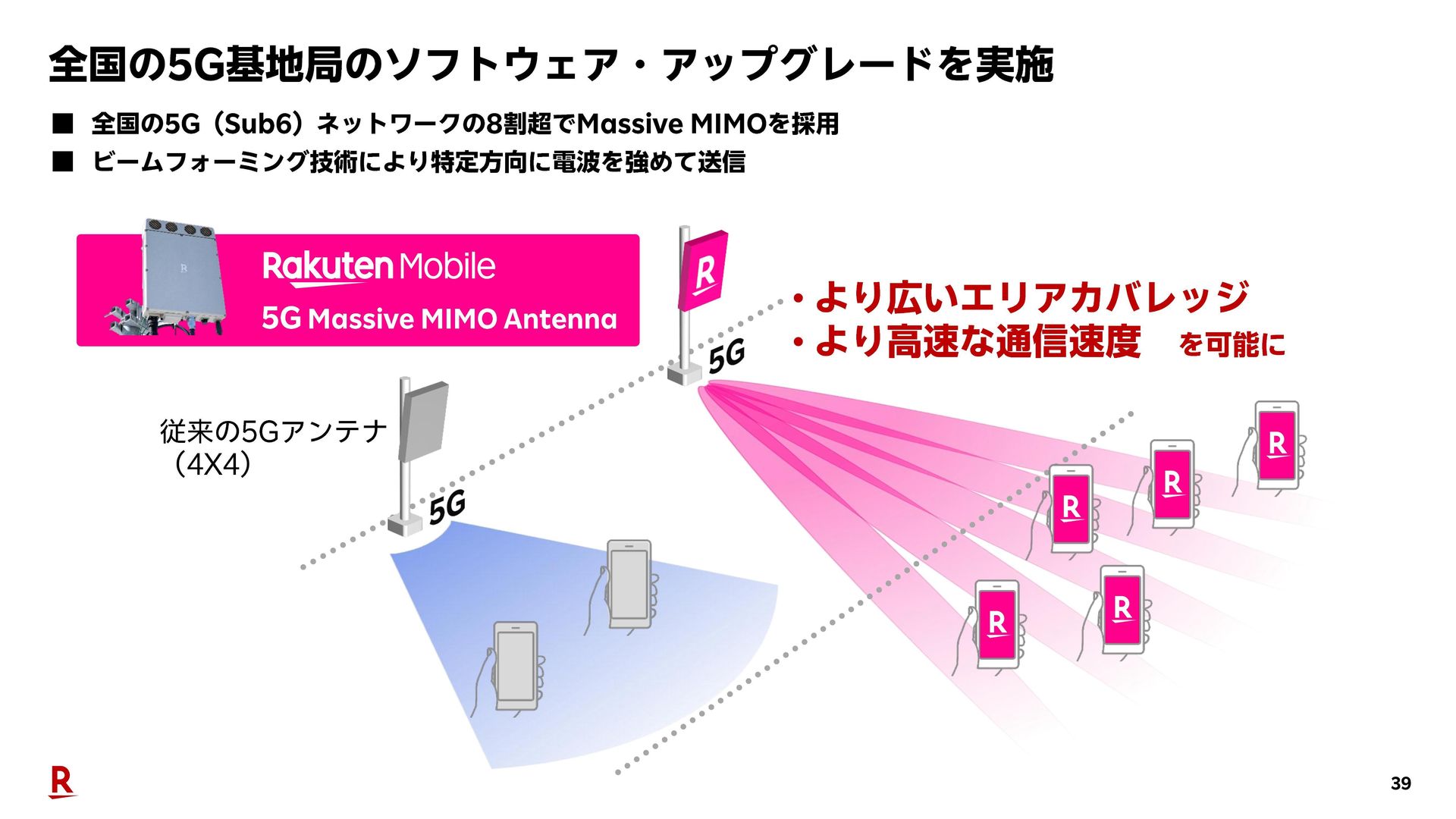 楽天モバイルが屋内通信品質の最新状況を紹介、屋外は5Gの8割でMassive-MIMO - ケータイ Watch