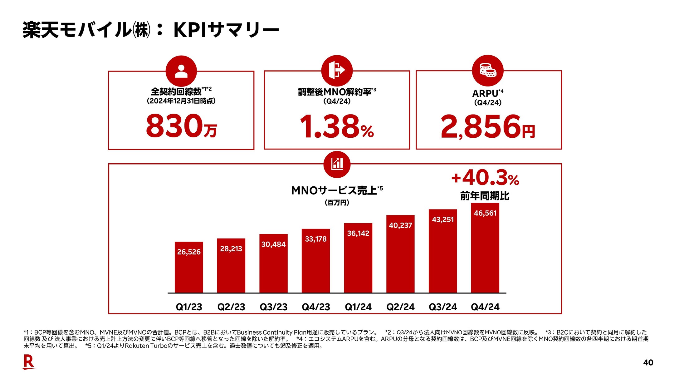 さともも＠ 650000万円×2回　合計 1300000万円 平均予算は2万7660円 GW予算が物価高で「特別な出費」から「節約」へ