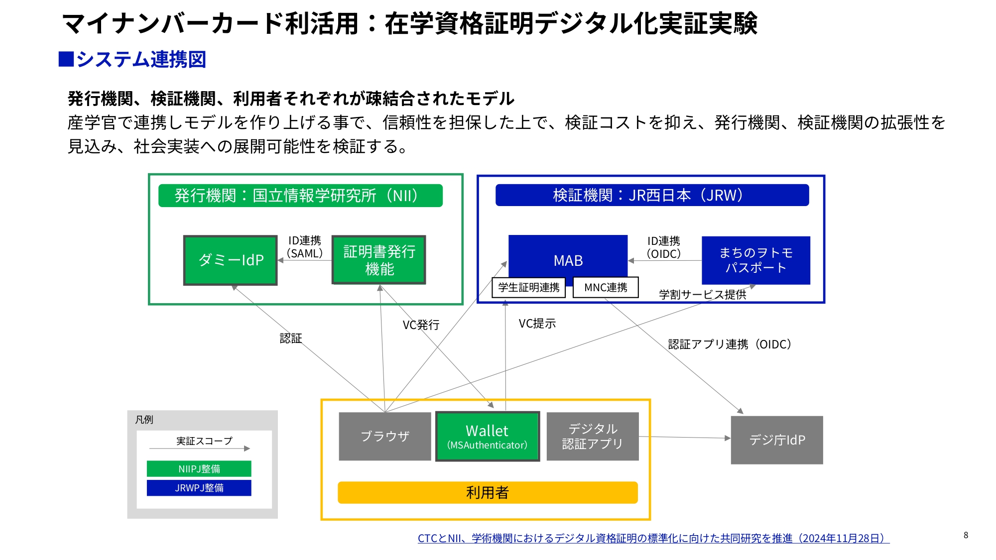 現代の念写とその実験的証明 デジタル庁、マイナカードを活用したデジタル在学証明書の実証実験を