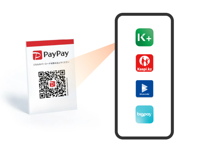 「PayPay決済可能」
旧車アルミ「マニアむけ」値下げ❗️ PayPay、連携する海外決済サービスを拡大 計23サービスに - ケータイ Watch