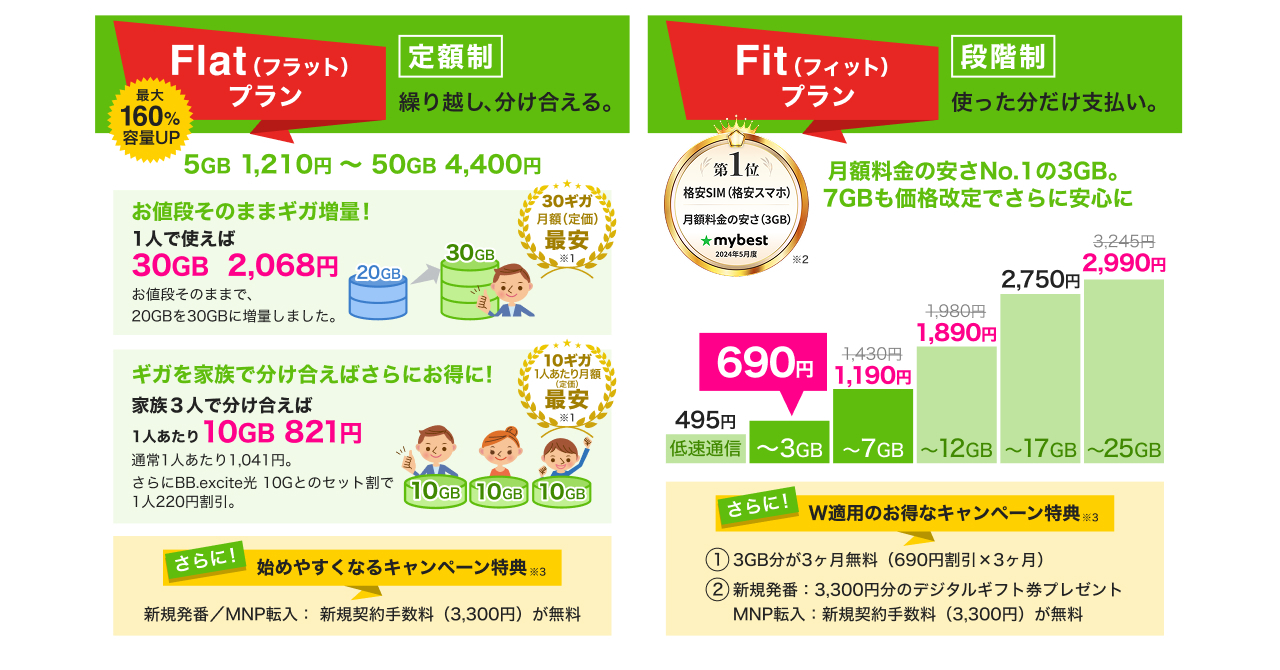 エキサイトモバイル、値下げなどリニューアル 「BB.excite」の