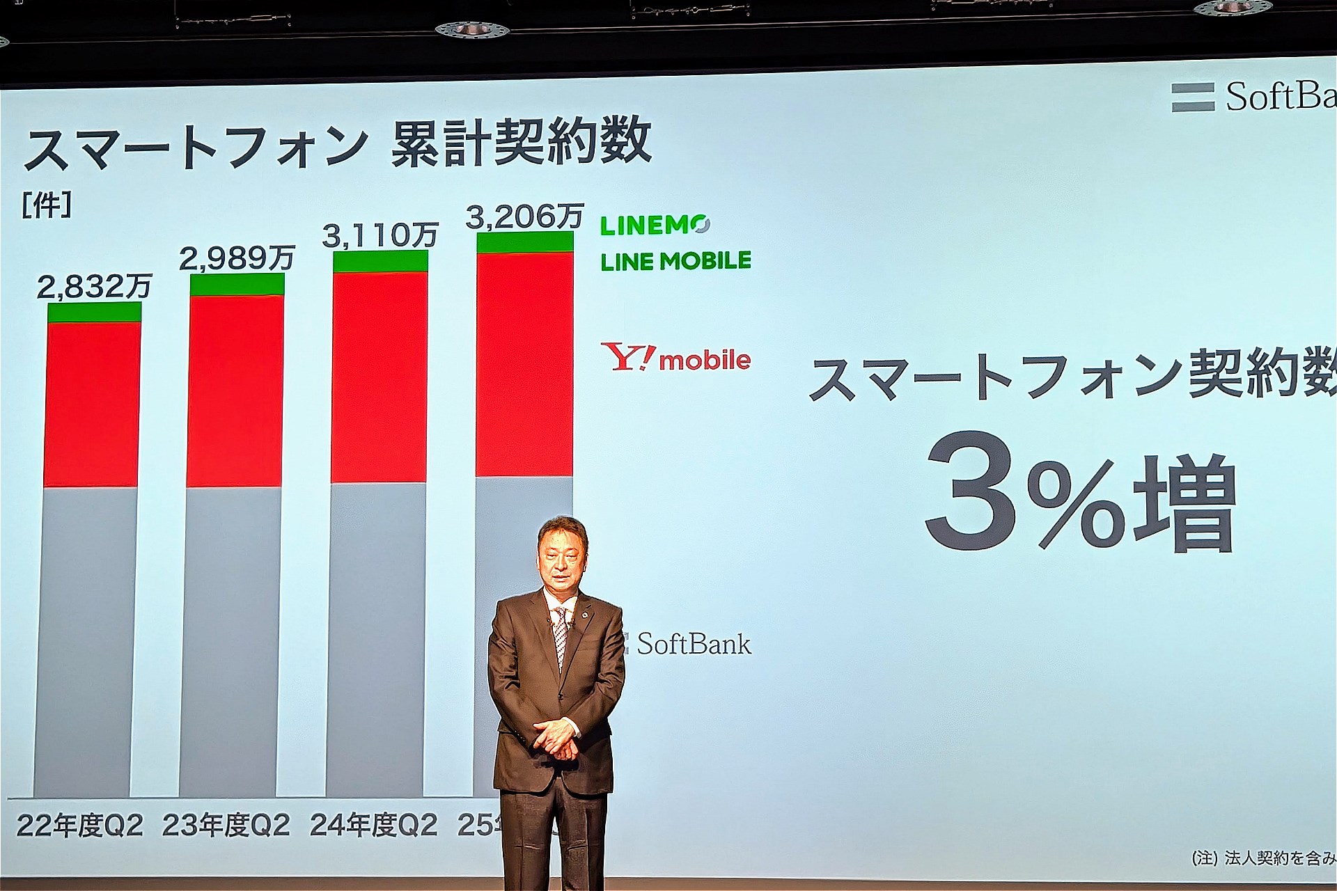 ソフトバンク宮川氏が「長期契約とセット利用者」への優遇方針を明らか