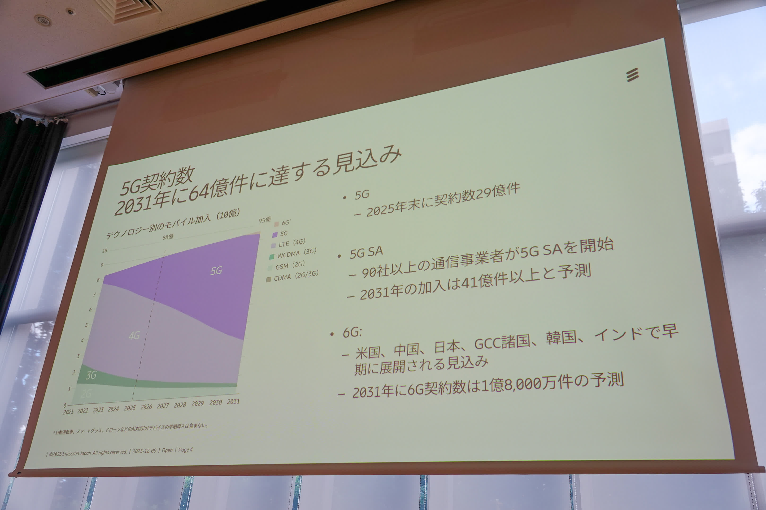 エリクソン、2030年代の5G拡大と上り通信シフトを予測　最新モビリティレポートを公開